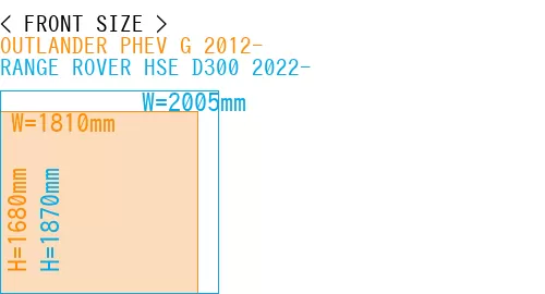 #OUTLANDER PHEV G 2012- + RANGE ROVER HSE D300 2022-